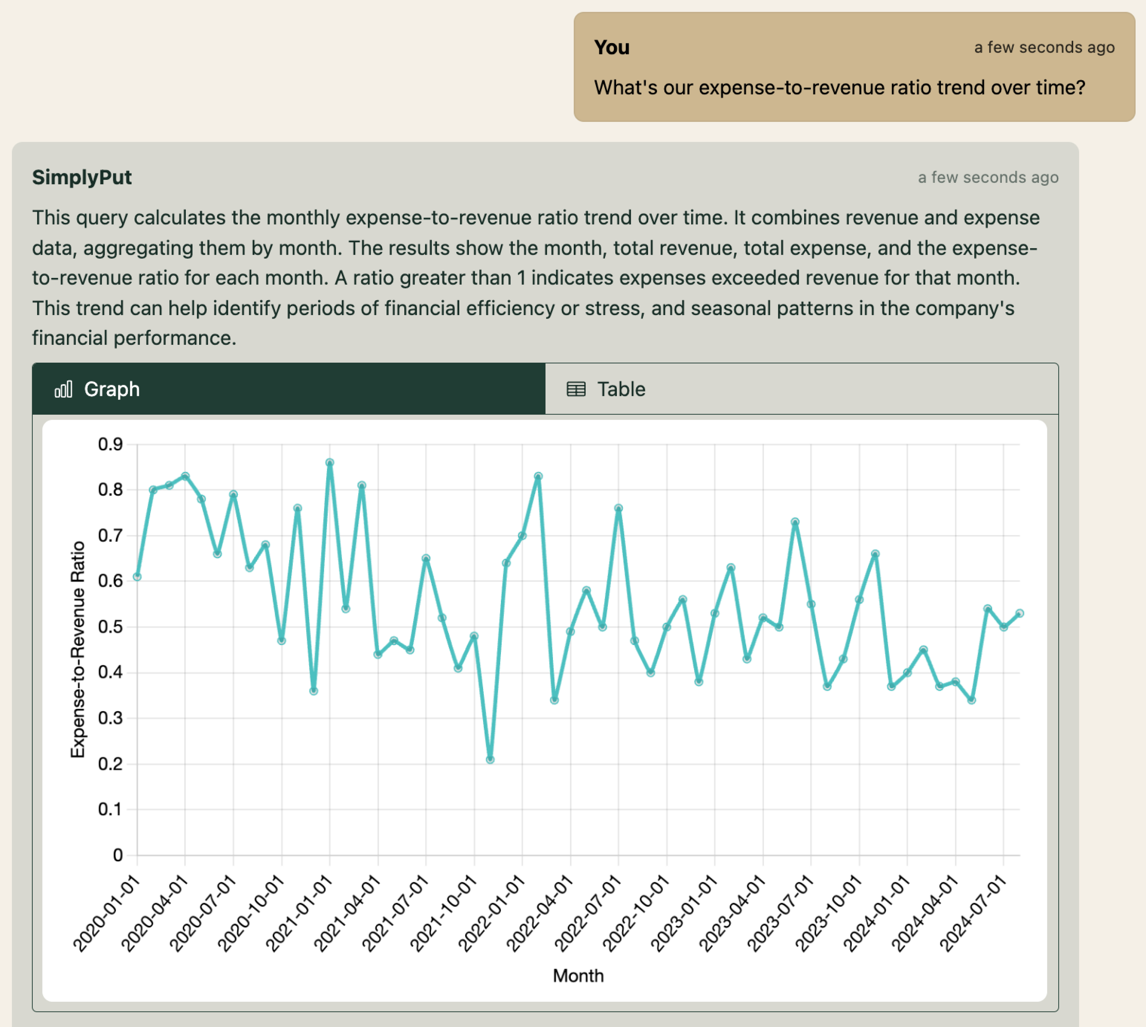 Expense Management Analytics Screenshot